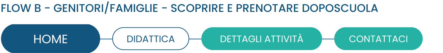 Flusso B, genitori e famiglie: scoprire e prenotare il doposcuola
