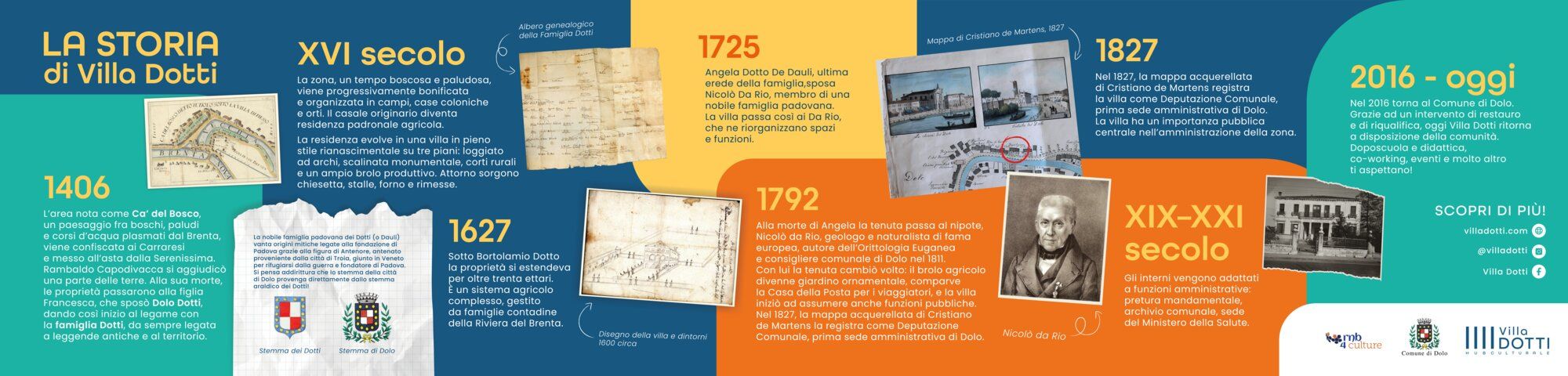 Il pannello orizzontale con la storia della villa, dal 1406 a oggi